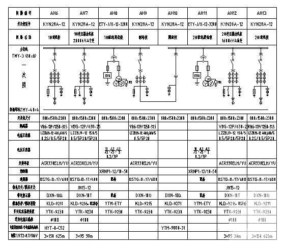 变电所开关柜一次主接线电气CAD图纸 - 3