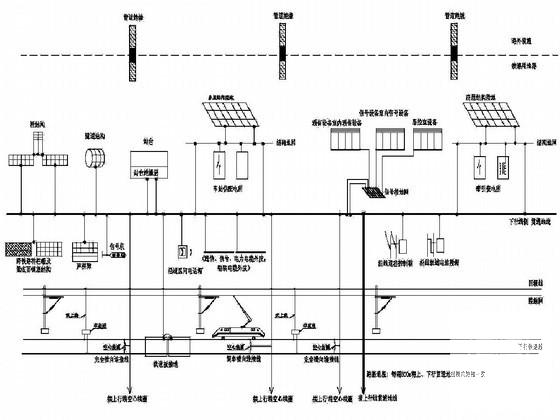 铁路综合接地系统通用图纸（全套） - 2