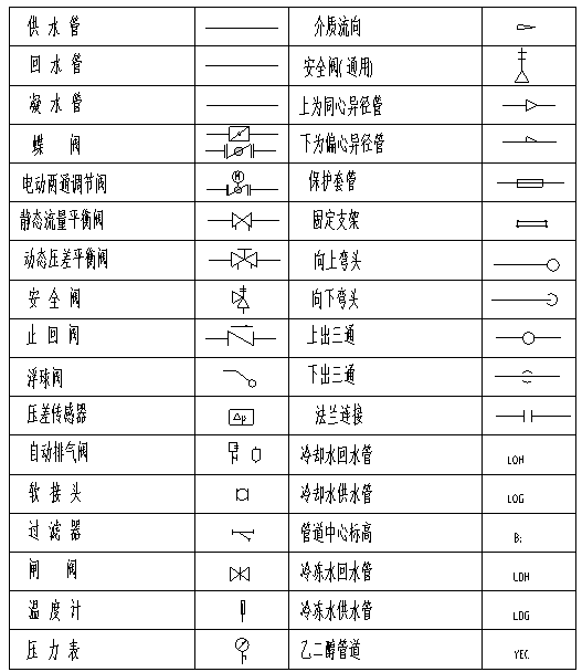 34张安装大样、接管大样及节点CAD详图纸（水泵、冷水机组、管道穿吊顶CAD详图纸等） - 5