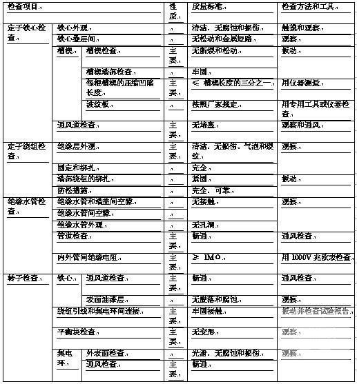 300MW电厂电气作业指导书 - 1