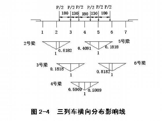 预应力混凝土简支梁桥下部结构设计(2013年） - 4