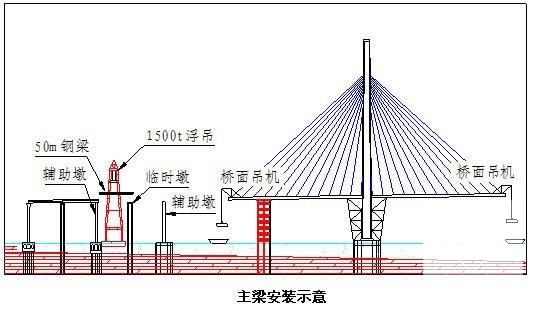 大桥工程总体施工方案（详细的结构设计） - 1