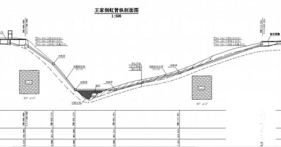 灌溉工程倒虹管结构设计方案图纸 - 1