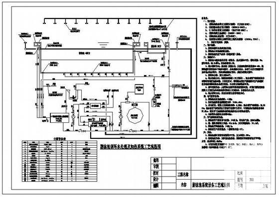 游泳馆游泳池循环水处理及加热、空气恒温恒湿施工图纸 - 1