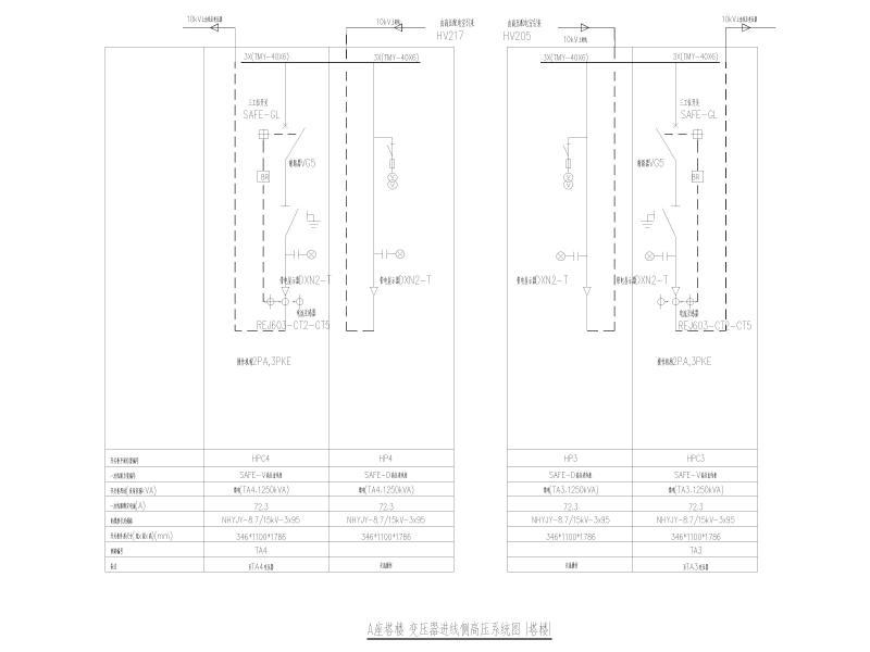 变配电室高压系统图