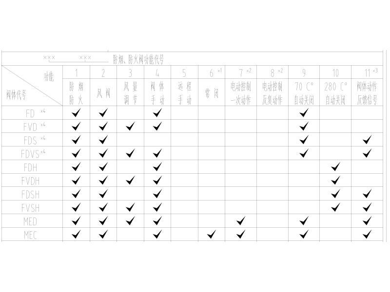 防烟、防火阀功能表