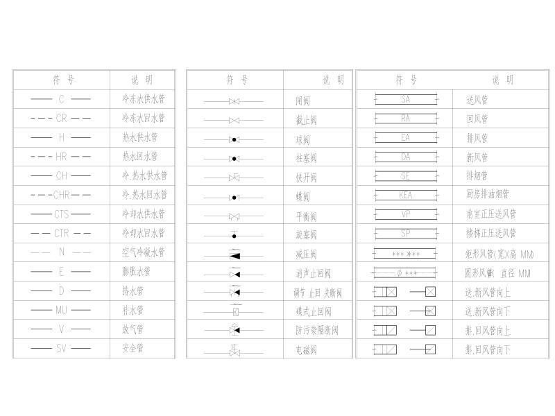 暖通图例