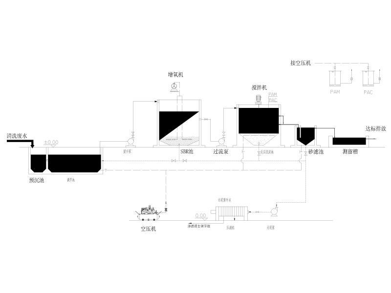 废水处理站工艺流程图