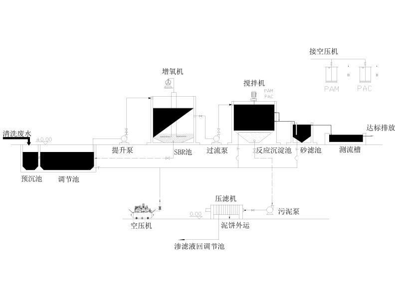 工 艺 流 程 图