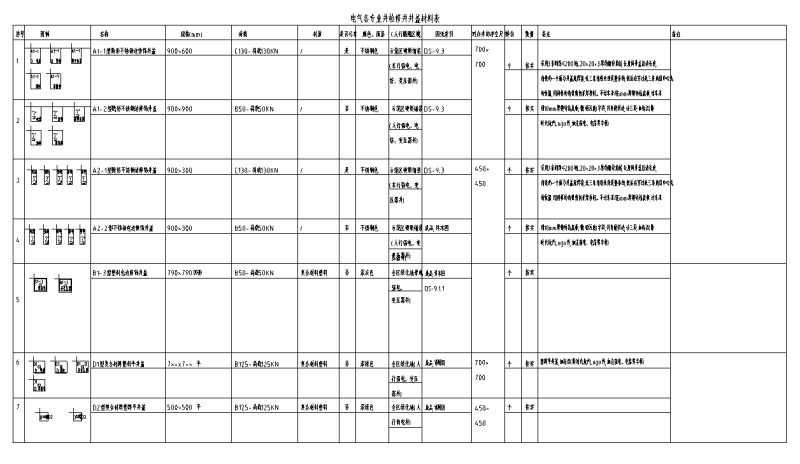 电气综合井盖材料表(有边框)详图 (1)