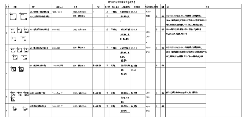 电气综合井盖材料表(有边框)详图 (2)