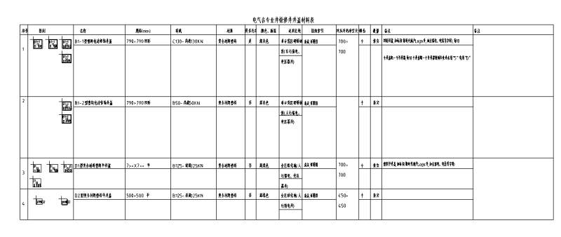 电气综合井盖材料表(有边框)详图 (3)