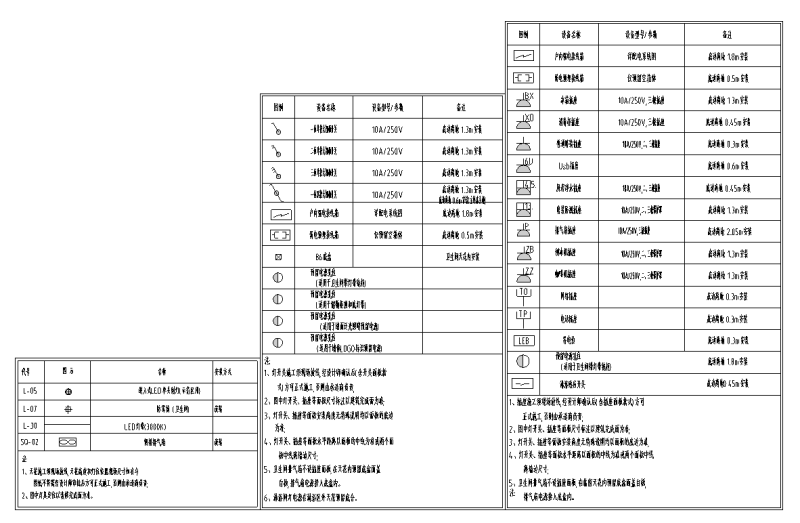 园林电气标准构造图集-泳池更衣室电气图纸 (2)