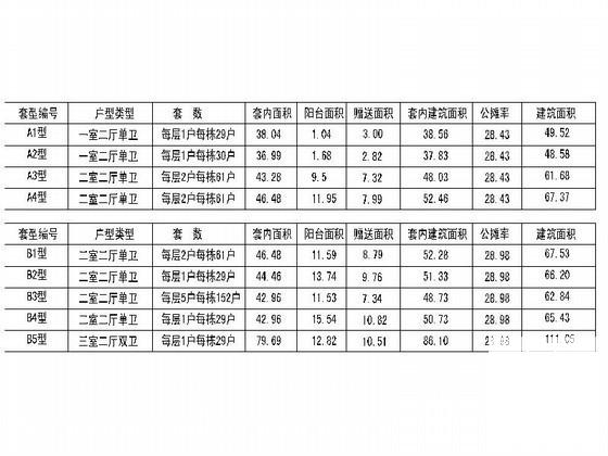 小高层连塔户型组合平面图纸.dwg - 2