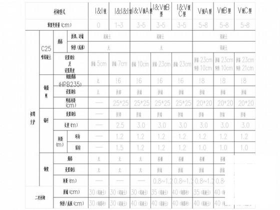 时速140公里单线隧道复合式衬砌图纸71张含数据（有砟轨道开行双层集装箱）.dwg - 2