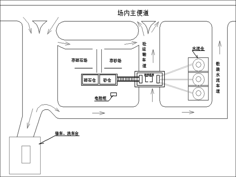 混凝土拌合站平面布置图