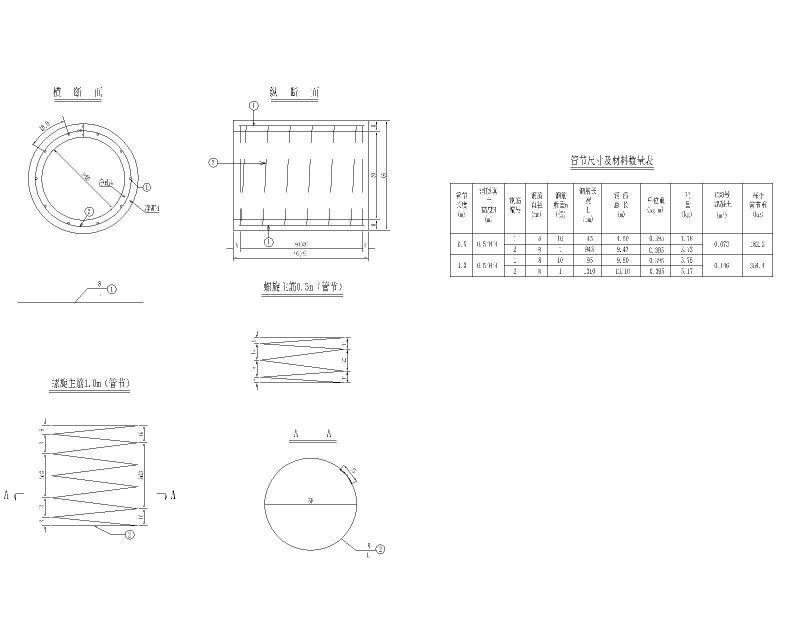 钢筋圆管涵通用图