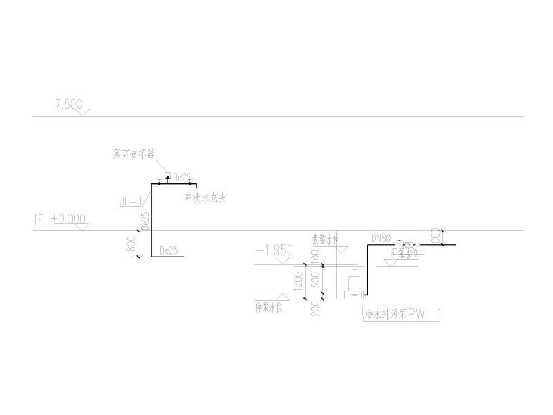 给排水系统图