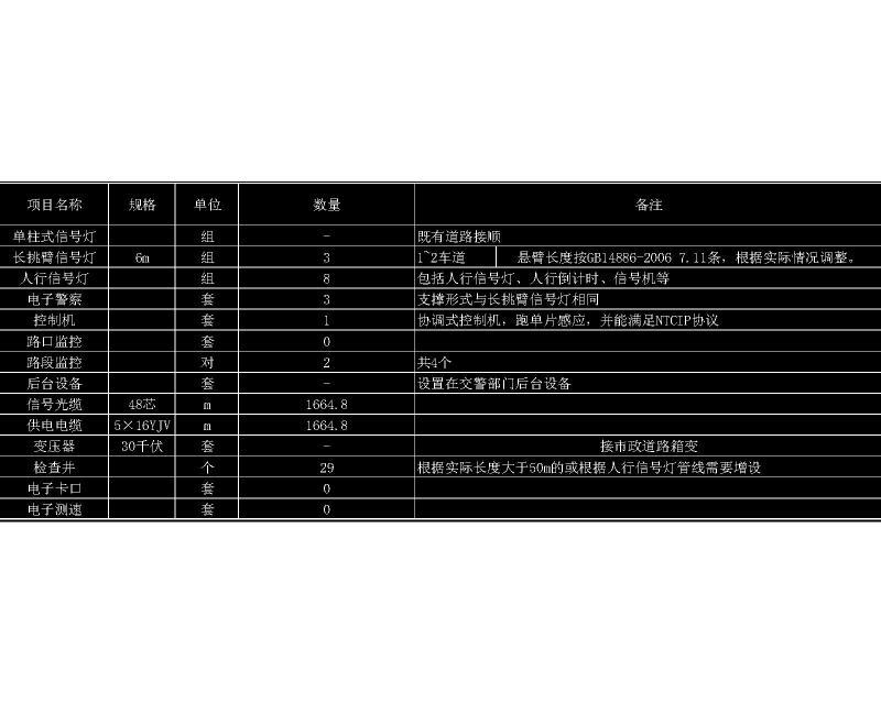 交通工程量清单