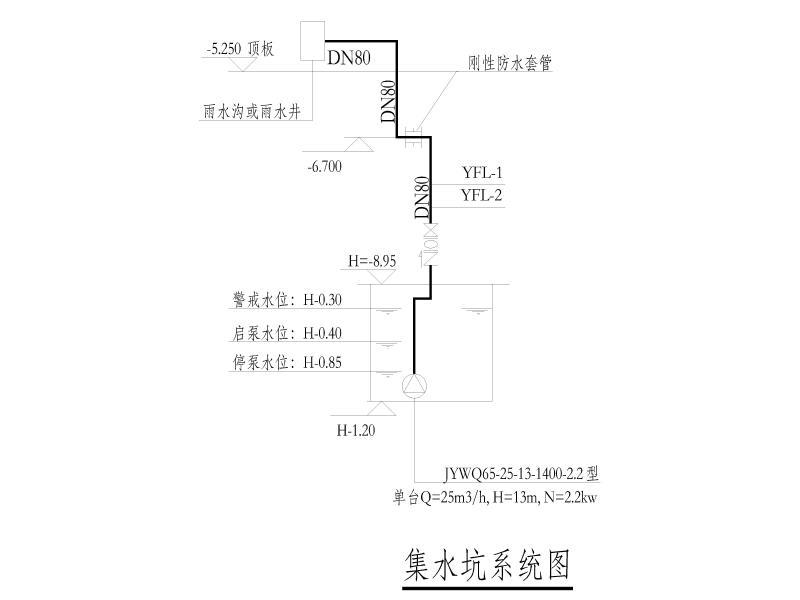 集水坑系统图