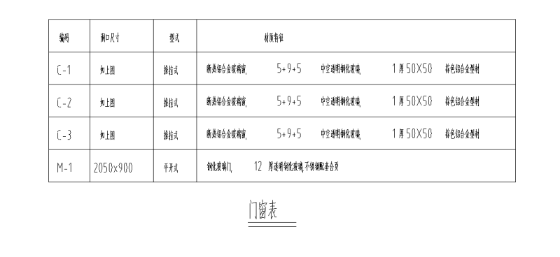 单开门岗亭门窗图详图设计 (4)