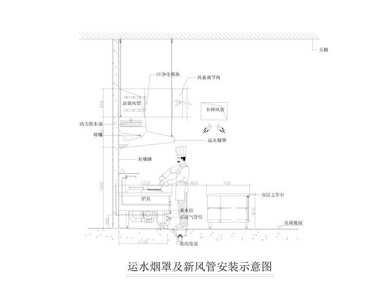 运水烟罩及新风管安装示意图