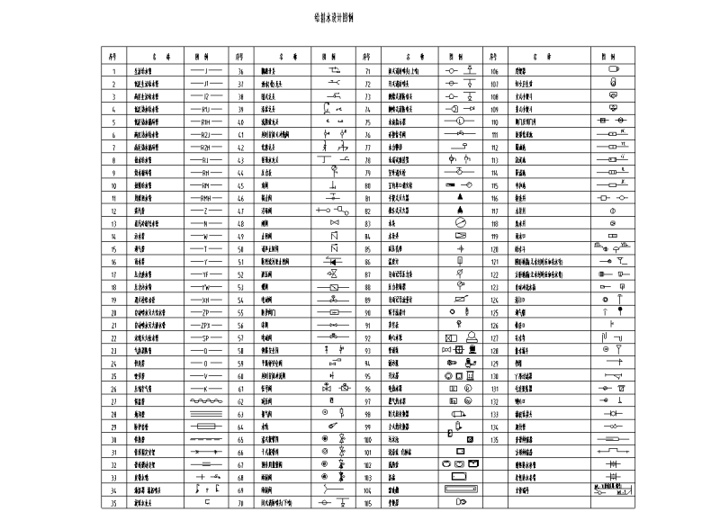 给排水设计图例