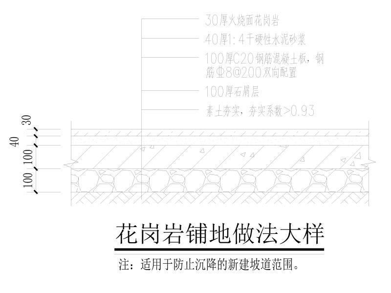 管基础地面做法节点大样图