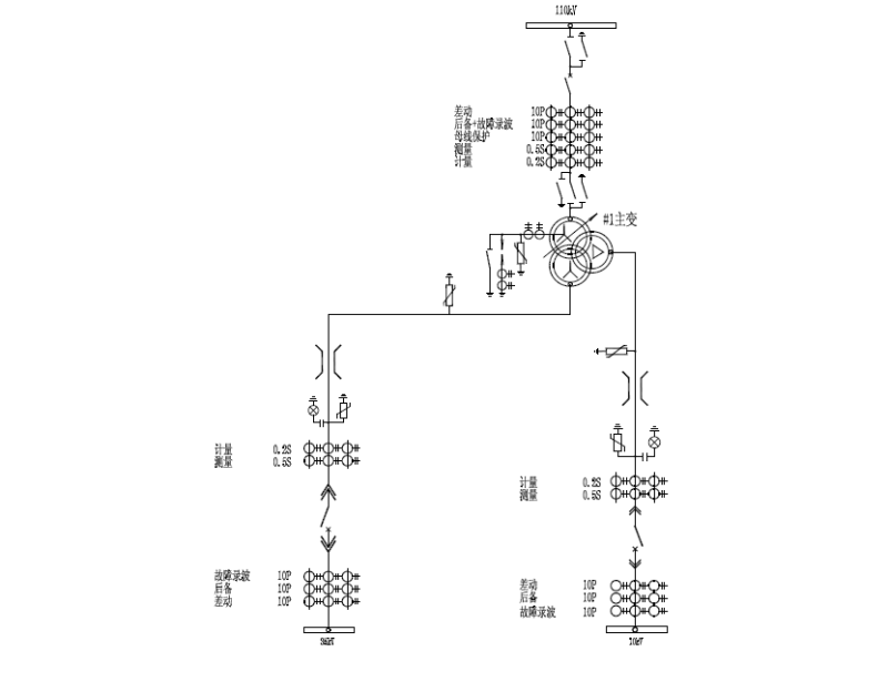 主变压器保护配置示意图