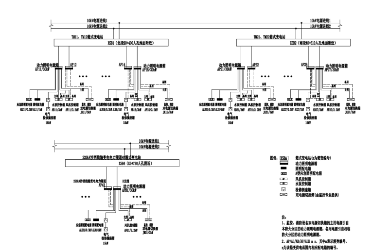 供配电干线系统图