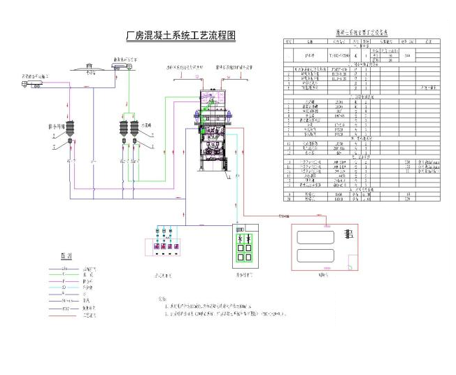 厂房混凝土系统工艺流程图