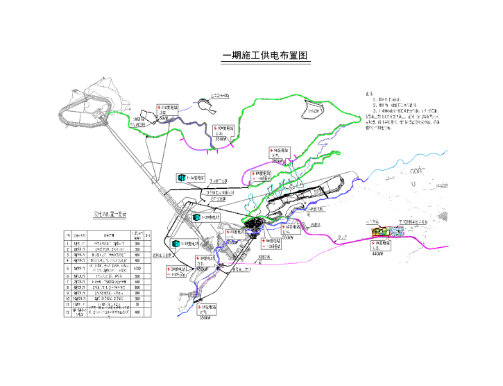 施工供电布置图