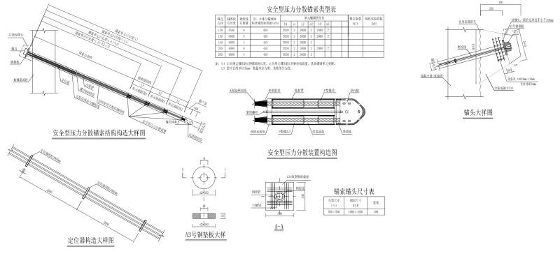 分散型锚索大样图