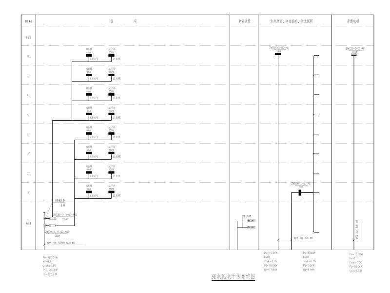 强电配电干线系统图