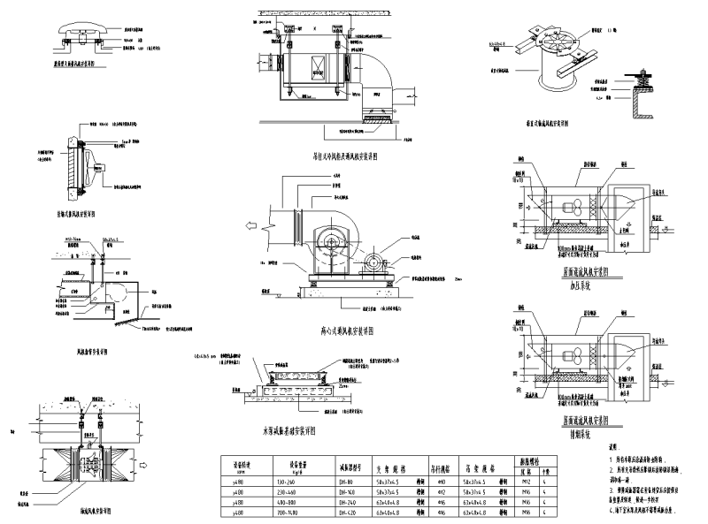 空调通风设备详图