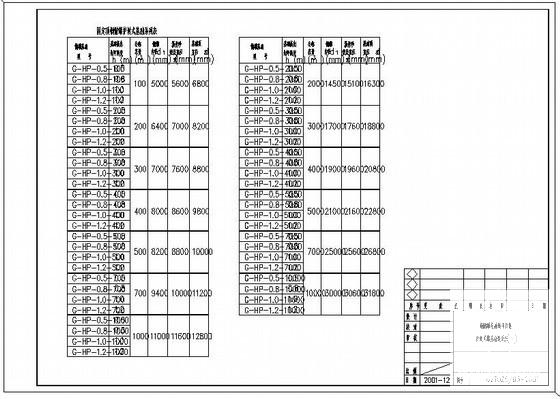 钢储罐基础之护坡式罐基础图纸cad - 2