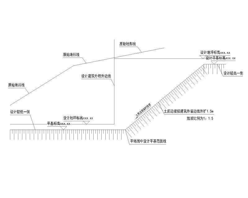 场平工程红线图