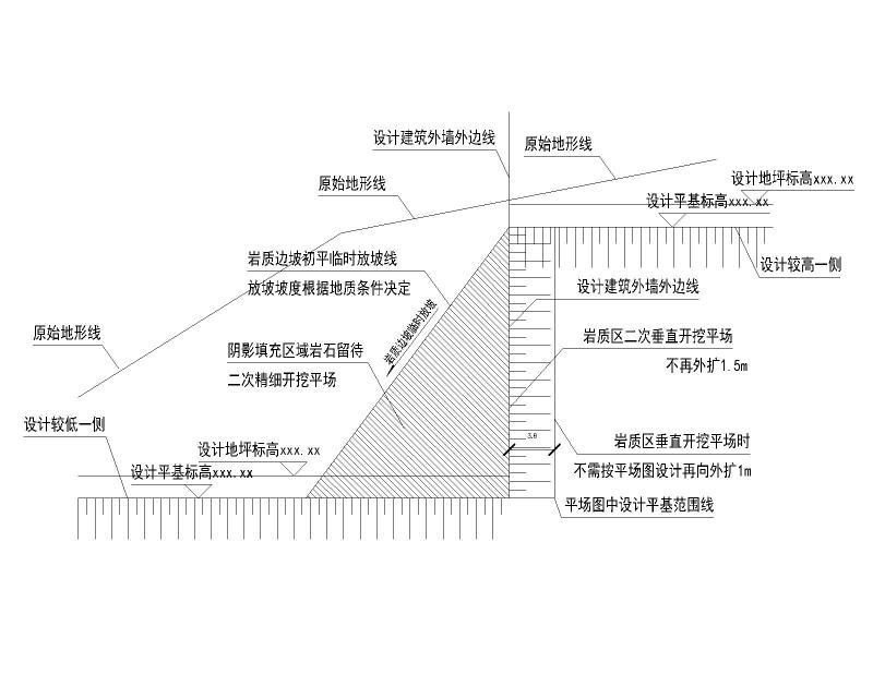 平场图设计范围