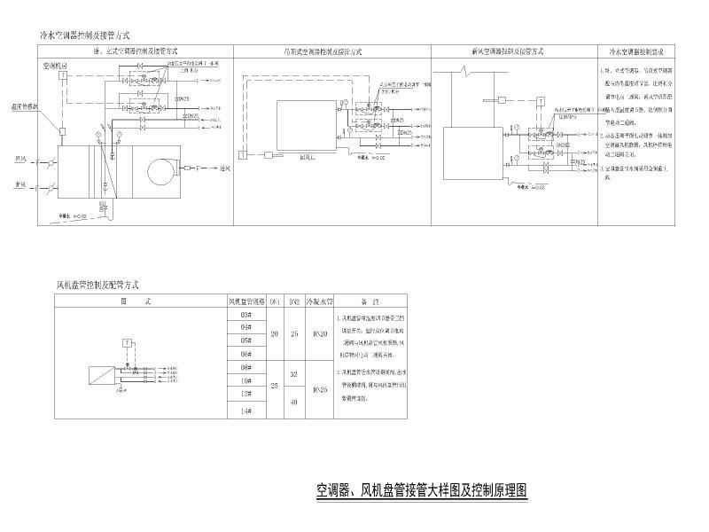 空调器、风机盘管接管大样图及控制原理图