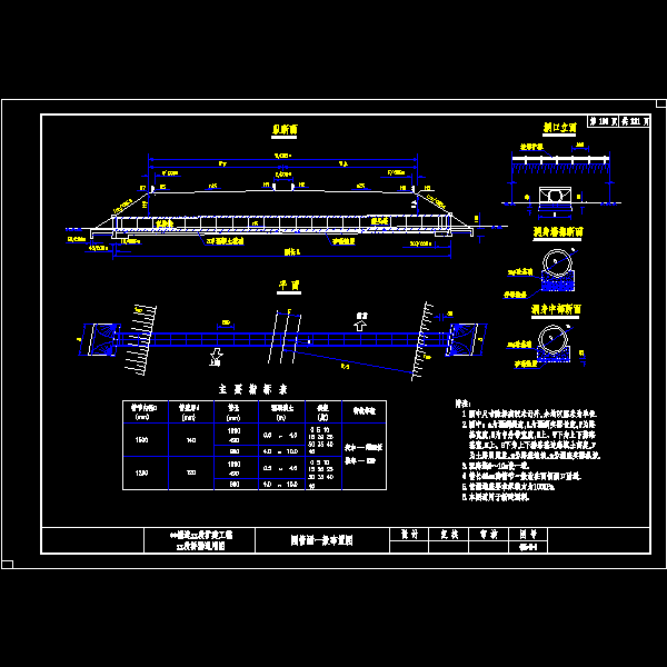 国道工程涵洞设计CAD图纸(钢筋构造图) - 2