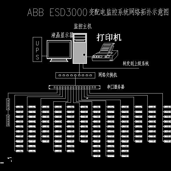 中国太平洋保险财产有限公司分公司电力监控项目 - 1