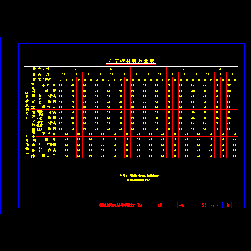 八字墙材料数量表.dwg