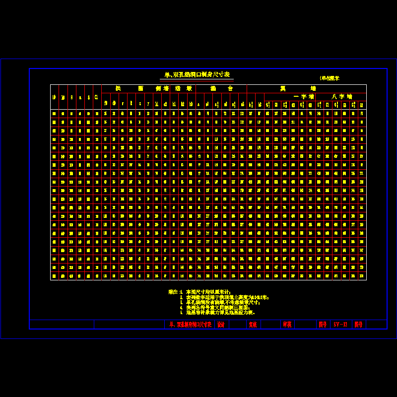 单双孔洞身洞口尺寸表.dwg