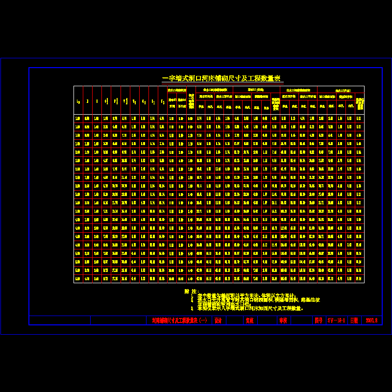 河床铺砌尺寸及工程数量表(一）.dwg