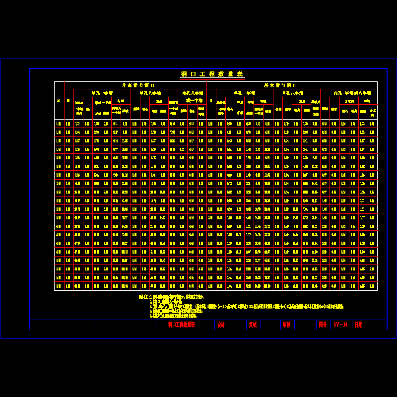 洞口工程数量表.dwg