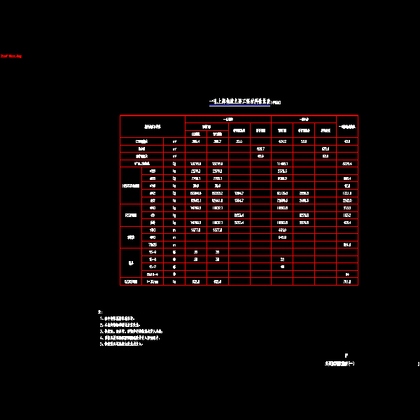 01主要材料数量表(一).dwg