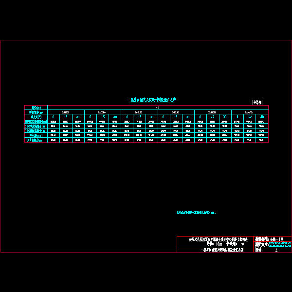 02一孔桥面铺装及铰缝材料数量汇总表.dwg