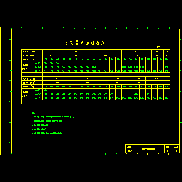电动葫芦曲线轨梁选用表节点构造详细设计CAD图纸 - 1