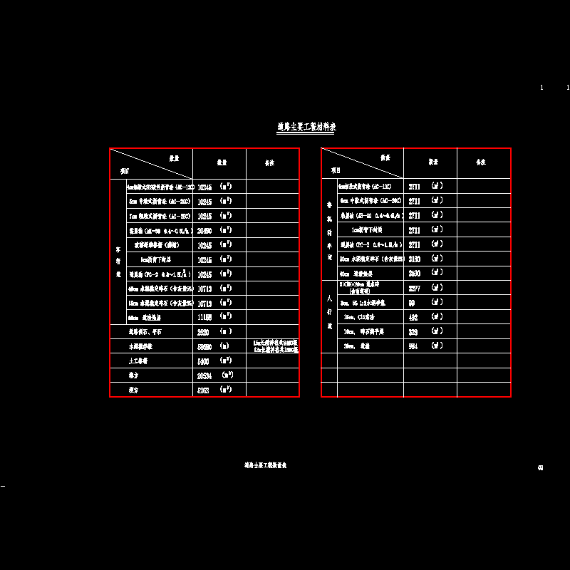 02-道路主要工程量.dwg