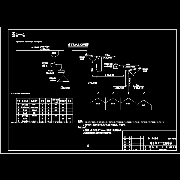 潮州供水一期碎石加工工艺流程图.dwg